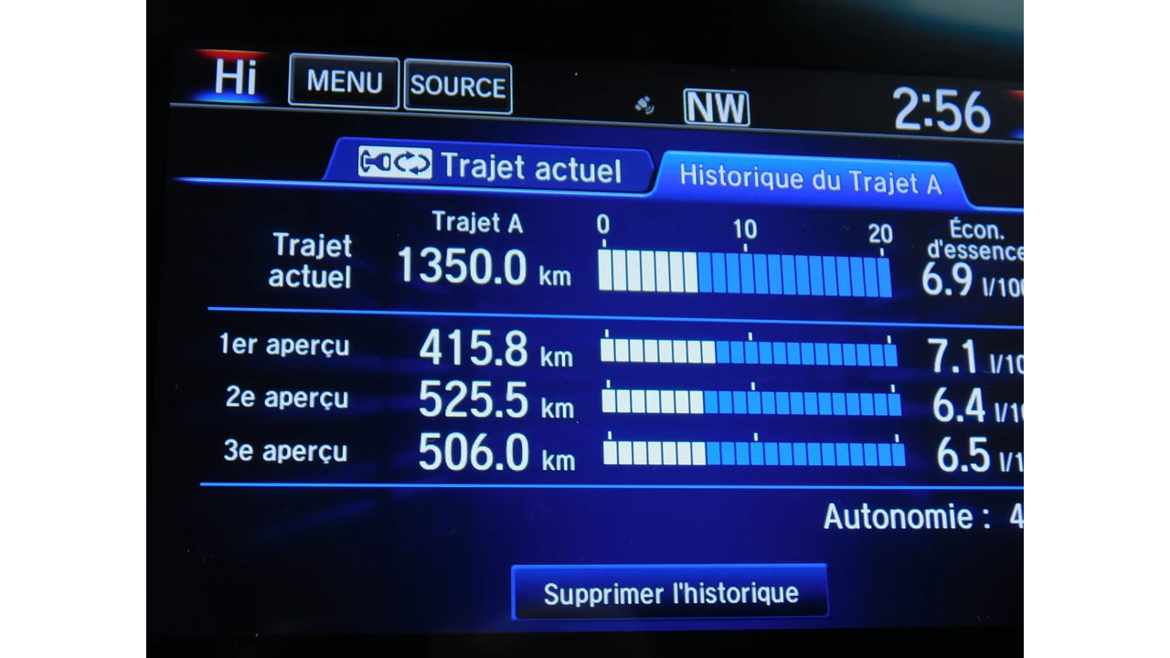 2022 Honda CR-V LX Image principale